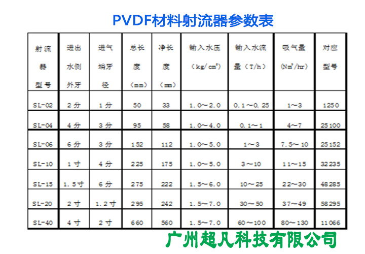 附:射流器工作原理